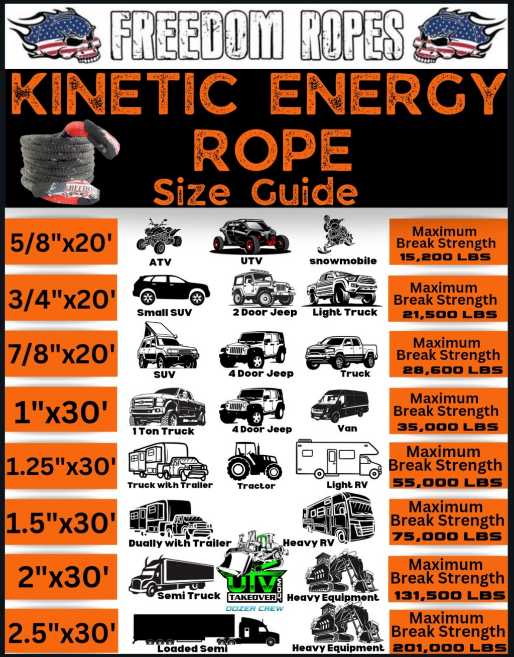 7/8"x20' Kinetic Energy Recovery Rope (JEEP ROPE)